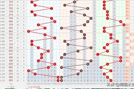2023第111期的胆码358和尾关注：25679尾图片