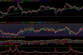 A股，对比度反差有些强烈 0120图片