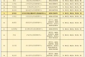 @困难学生及家长，这些热线电话为你解忧！图片