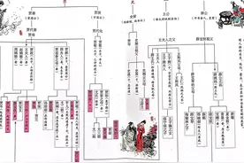 《红楼梦》的人际关系思维导图图片