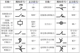 跟我学设备维修电工-5、电路识图（之一）图片