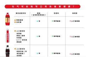 时隔30年洋可乐再打压国货可乐，元气森林拿什么硬刚？图片