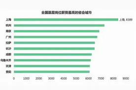 扒一扒中国人的工资真相：赚钱的5个层次，你在哪一层？图片