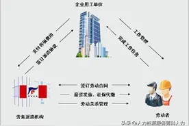 劳务派遣工能否转为正式员工？图片