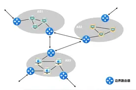 6 分钟看完 BGP 协议图片