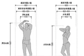 卫生间淋浴房尺寸多少合适？图片