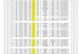 抗疫医生艾芬曝光爱尔眼科“转介费”疑似回扣，涉事医院高管称很普遍图片