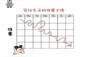 减肥期间体重持续不掉称，你可能到了平台期图片