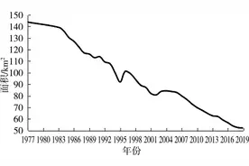 全球干旱？气候原因？——探索我们湿地、湖泊干涸消失的真正原因图片