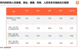 80后成医院常客！直呼：体检报告不敢看…前有投行员工猝死，这种自救靠谱吗？图片