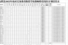 临潭县2022年农村义务教育阶段学校教师特设岗位计划实施方案图片