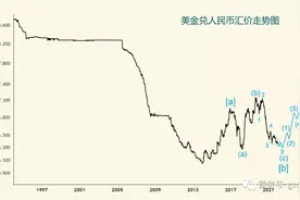 人民币汇率及美国二手车走势分析图片