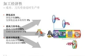 孔加工技术：使用旋转刀具的解决方案！长见识了图片