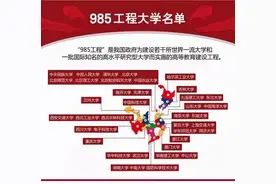 我国985高校共分六个梯队，武大华科第三梯队，人大是第几梯队？图片