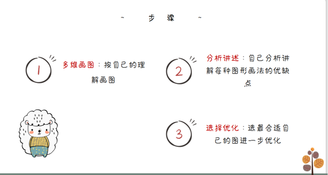 如何进行“画图训练”提高学习效率？与马虎大意、看错题说拜拜