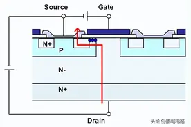 MOS管的工作原理及电气特性（一）图片