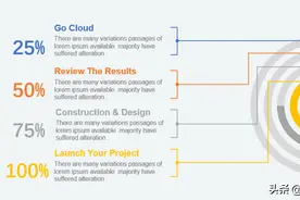 PPT的默认图表丑死了，按照这3步走，分分钟变高大上图片