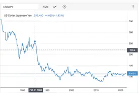 为何美国每次撸他国的时候，他国汇率都是先升后降的图片