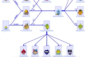 拓麻歌子IDL 公主机人物成长树图片