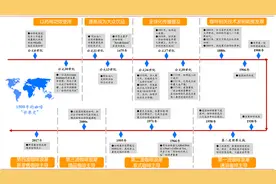 中国DTC品牌瑞幸咖啡绝境重生逆势增长的三大运营策略图片