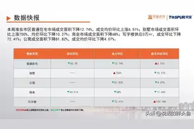 真实数据曝光！12月淮安这些楼盘值得关注图片