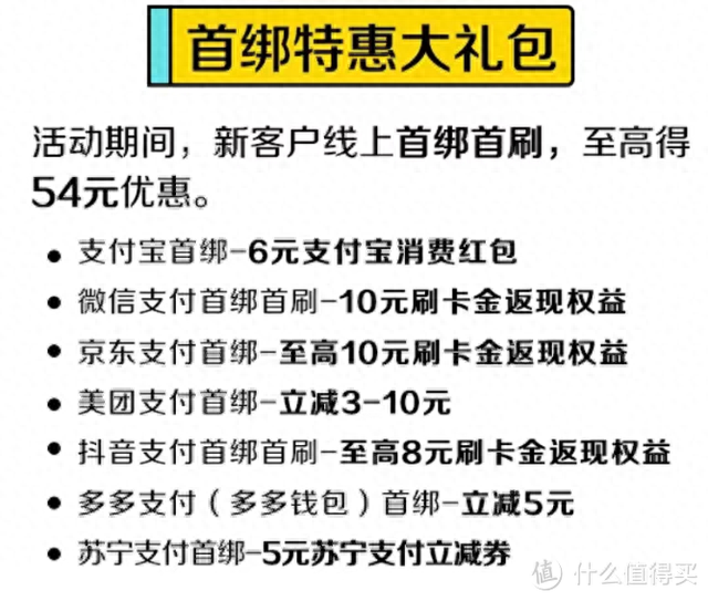 信用卡积分怎么查，2500字长文,手把手教你玩转农行! 配图06