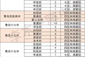 青岛全市高中信息一览，你的目标院校是哪所？图片