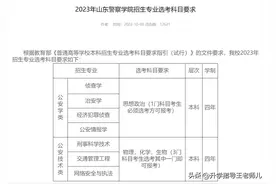山东警察学院选科要求及近三年录取分数【2023报考】图片