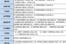 2022重庆市高龄津贴部分地区发放标准一览表图片