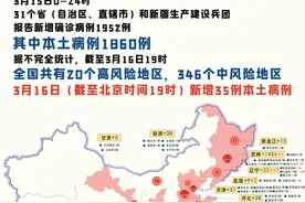 疫情晚报｜本轮疫情波及28省份，全国高中风险区"20+346"，山东10市报告疫情，存在多个传播链条图片