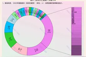 亿万富豪财富分布：22城占76%，北京、深圳和上海前三图片