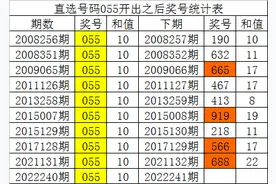 白姐福彩3D第22241期历史同期数据图片