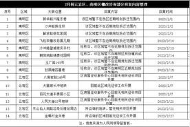 南明、云岩这14个地方暂无棚改拆迁规划，今年会有希望吗？图片