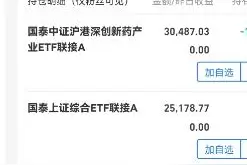 基金经理晒实盘，投资者惊呆：连自己都巨亏25%？图片