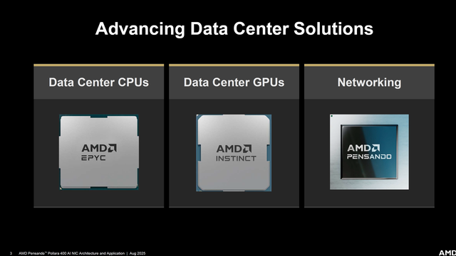 AMD发布首款UEC兼容AI NIC网卡Pensando Pollara 400