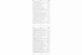 2023年唐山重点工程项目出炉，咱们今天看看沿海地区都有什么。图片