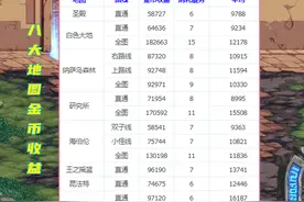 DNF：110级新“砖厂”出现！科涅恩山地图火了，3种搬砖路线选择图片