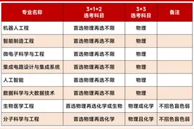 想清楚这4个问题，再决定要不要报考华南理工大学的综合评价图片
