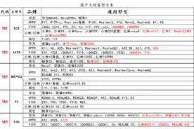 安卓手机膜通用型号一览图片