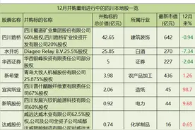 四川国企改革加速！12月并购重组中的四川本地A股名单，值得关注图片