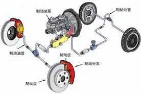 鼓刹与盘刹的博弈：为何鼓刹制动力更大，却还是被逐渐淘汰？图片