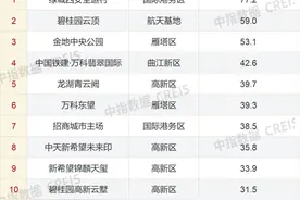 西安单盘TOP10出炉，高新区占据4盘，单价最高4万+图片