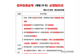 熬了16夜！我把八年级生物（会考）1079个考点，做成（满分模板）图片