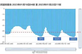 突破历史极值！我国最冷的地方究竟有多冷?图片