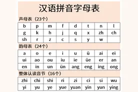 强烈建议简化现代汉语拼音字母图片
