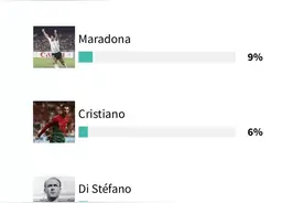 皇马喉舌阿斯报邀请6万皇马球迷投票谁是历史最佳梅西第一C罗第四图片
