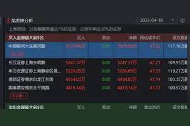 我与游资陈小群的买卖点对比（新易盛，剑桥科技）。图片