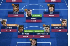 巴萨启动经济杠杆后，大量买人，来分析下巴萨新赛季阵容图片