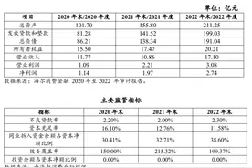这家持牌消金拟发行首期ABS，上线线下大额产品图片