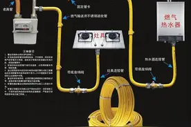 灶具连接软管—燃气专用不锈钢波纹软管优缺点图片